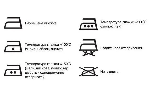 Расшифровка значков для стирки на одежде