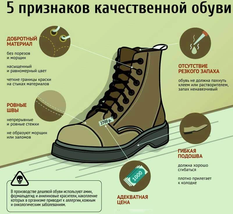 Какую одежду и обувь. Как правильно выбраттобувь. Инфографика обувь. Правильная обувь. Правильная обувь на зиму